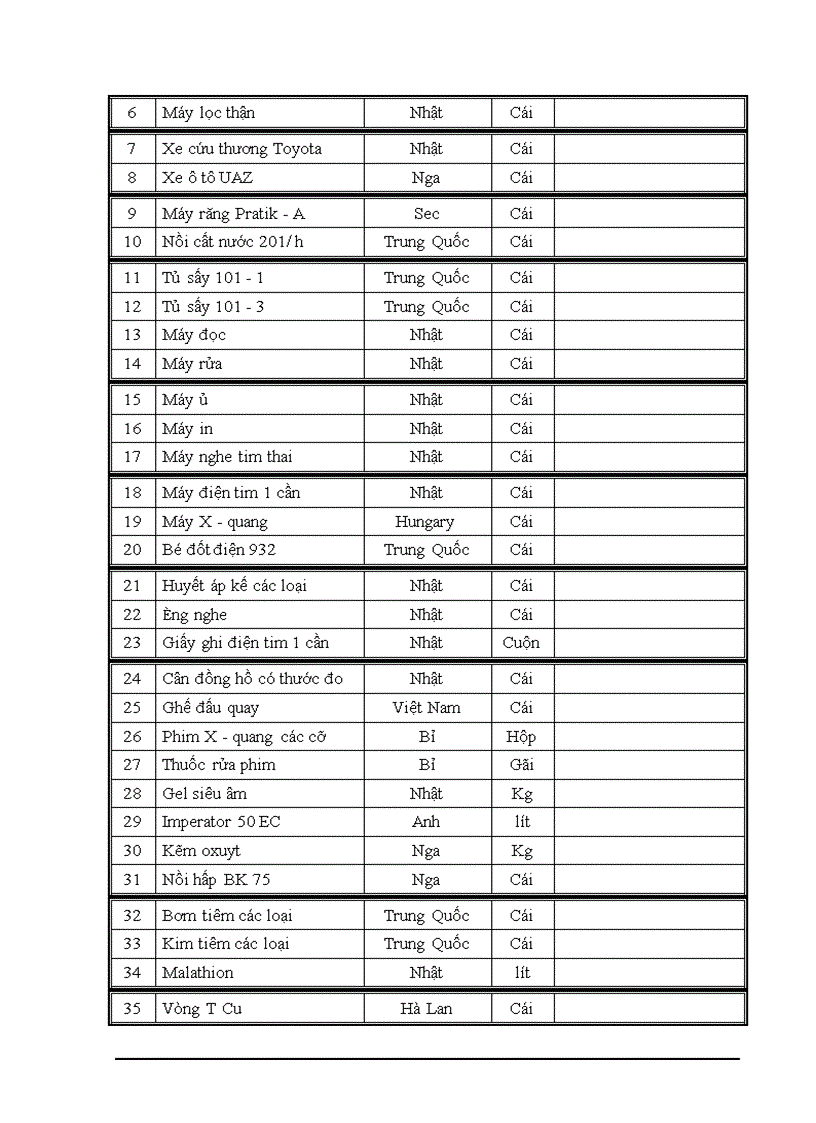 image for page Một số biện pháp nhằm hoàn thiện công tác lập giá dự thầu trong đấu thầu mua sắm thiết bị tại Công ty thiết bị y tế TW1 - Hà Nội