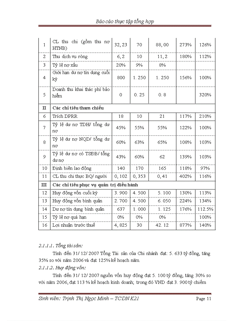 image for page Tình hình các hoạt động cơ bản của NH Đầu tư và Phát triển Việt Nam chi nhánh Quang Trung qua các năm