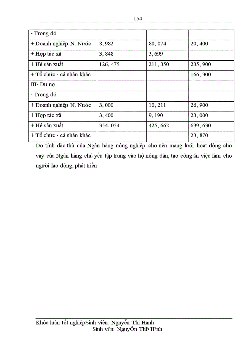 image for page Giải pháp cải tiến mở và sử dụng tài khoản tiền gửi nhằm tăng cường huy động vốn tại Ngân hàng Nông nghiệp và Phát triển Nông thôn Quảng Ninh