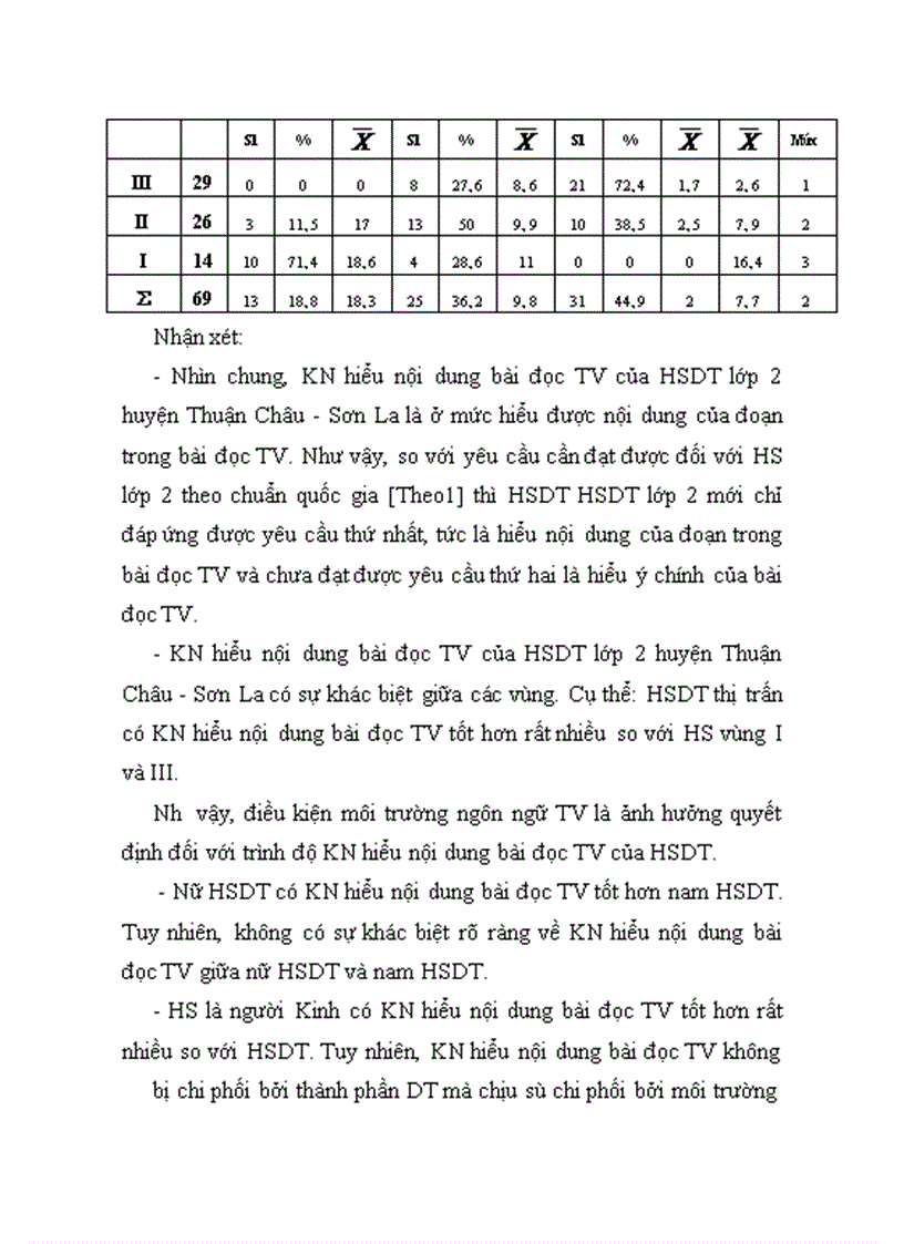 image for page Kĩ năng đọc tiếng Việt của học sinh dân tộc lớp 2 huyện Thuận Châu - Sơn La