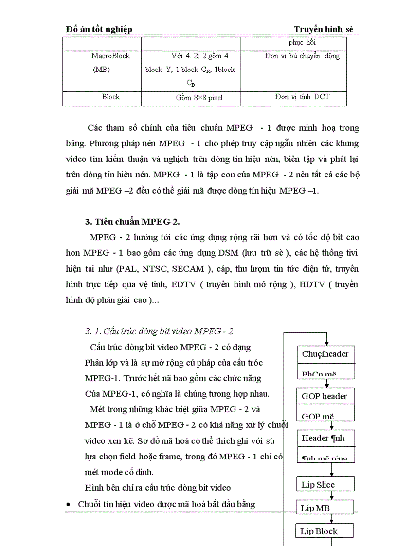 image for page Truyền hình số