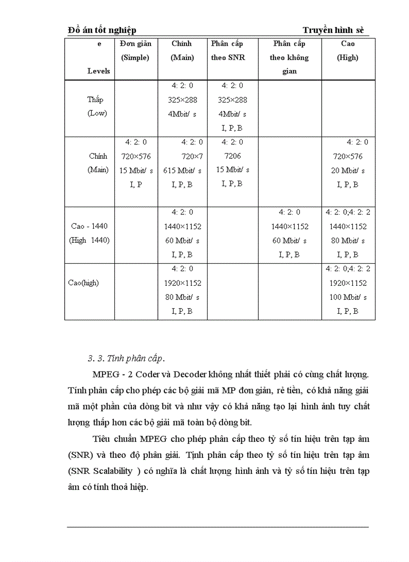 image for page Truyền hình số