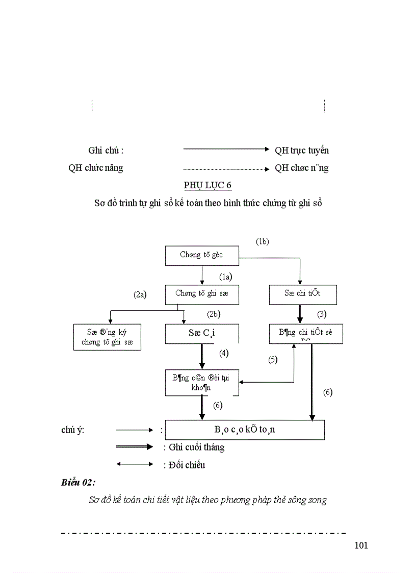 image for page Tổ chức kế toán nguyên vật liệu tại công ty cổ phần Ba Lan