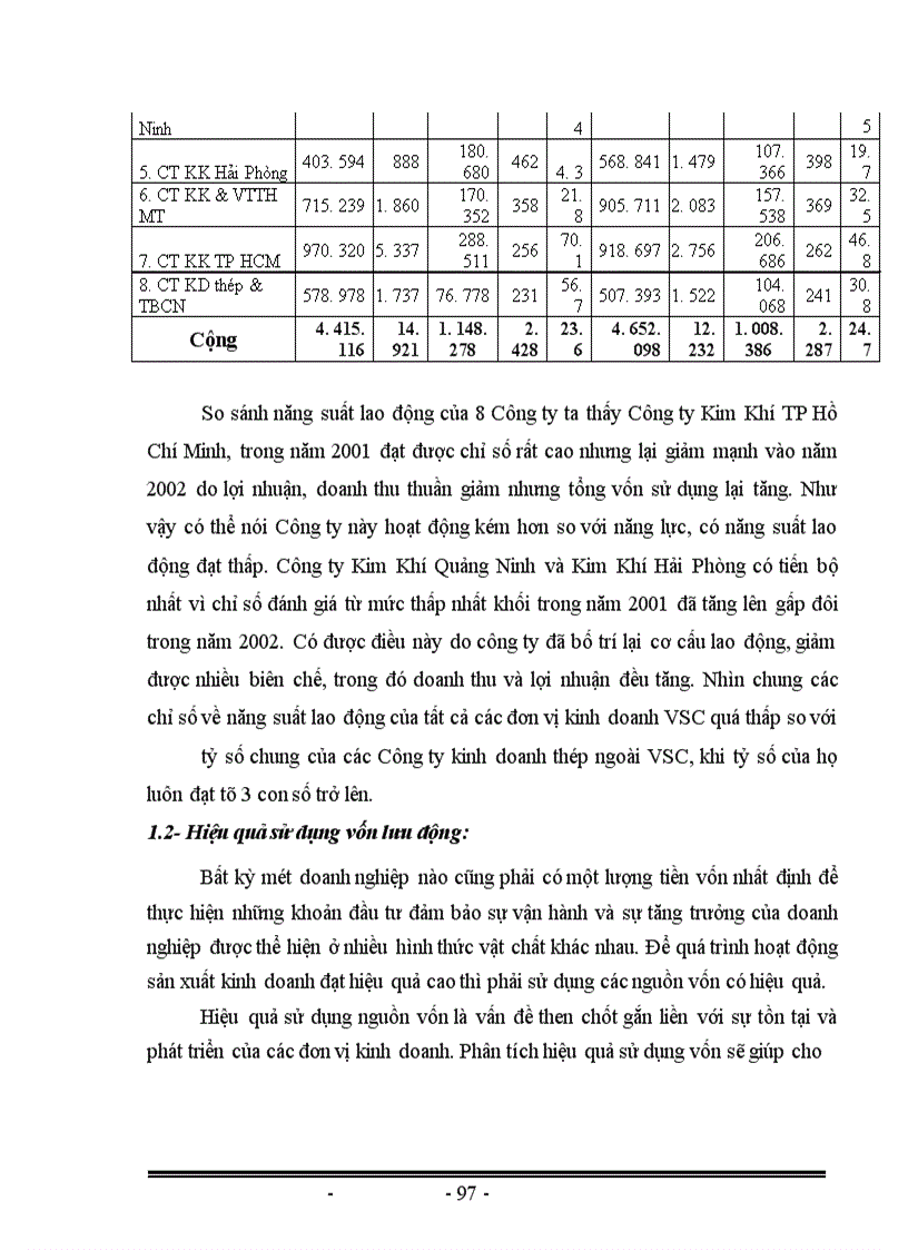 image for page Phân tích hiệu quả hoạt động kinh doanh của doanh nghiệp và một số giải pháp hoàn thiện
