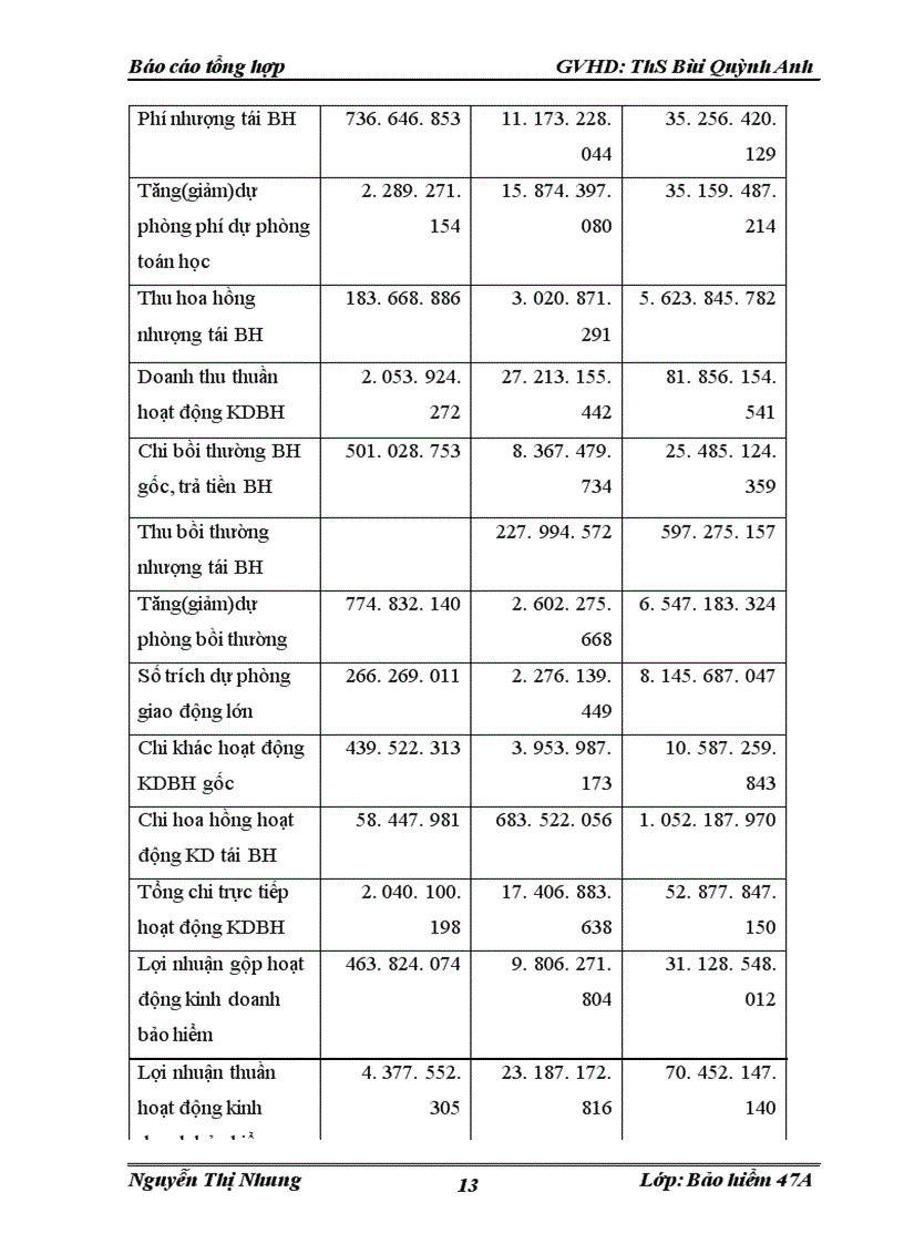 image for page Thực trạng kinh doanh công ty bảo hiểm Bảo Minh.