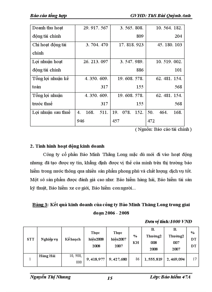 image for page Thực trạng kinh doanh công ty bảo hiểm Bảo Minh.