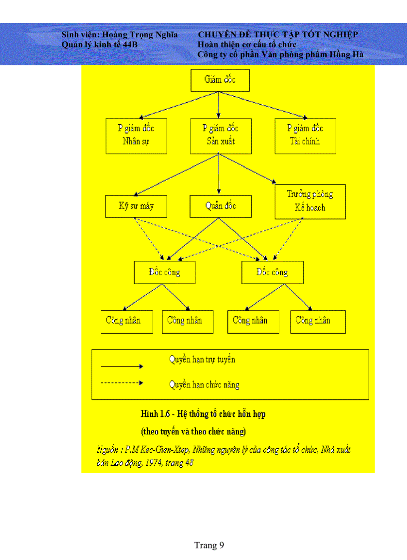image for page Xây dựng cơ cấu tổ chức doanh nghiệp trong môi trường kinh tế - xã hội hiện đại