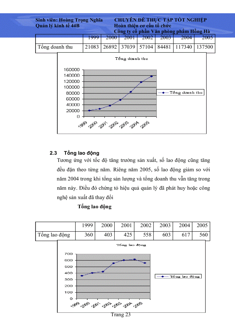 image for page Xây dựng cơ cấu tổ chức doanh nghiệp trong môi trường kinh tế - xã hội hiện đại
