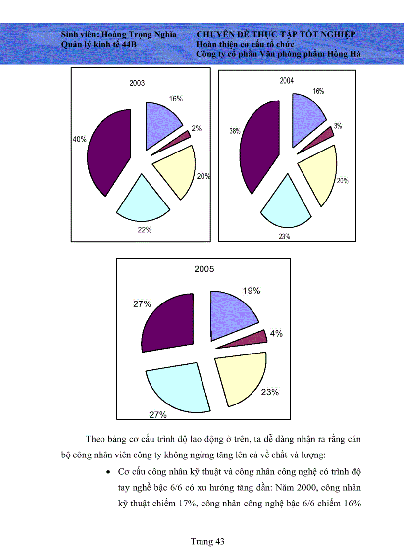 image for page Xây dựng cơ cấu tổ chức doanh nghiệp trong môi trường kinh tế - xã hội hiện đại
