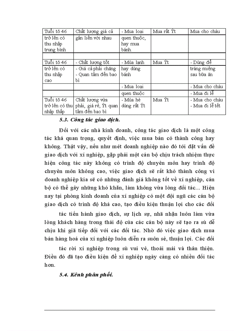 image for page Một số biện pháp nhằm đẩy mạnh công tác tiêu thụ sản phẩm ở xí nghiệp 22