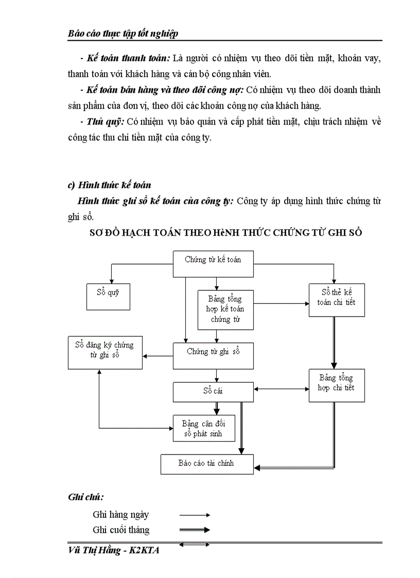 image for page Công tác kế toán vốn bằng tiền tại Công Ty Kinh Doanh Vật Tư Tổng Hợp phú Hùng