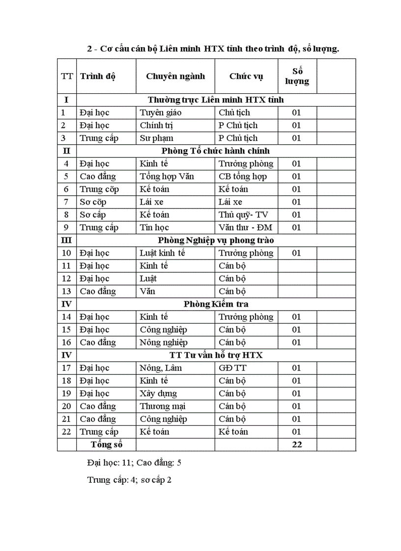 image for page Hoàn thiện cơ cấu tổ chức của Liên minh HTX tỉnh Lai Châu