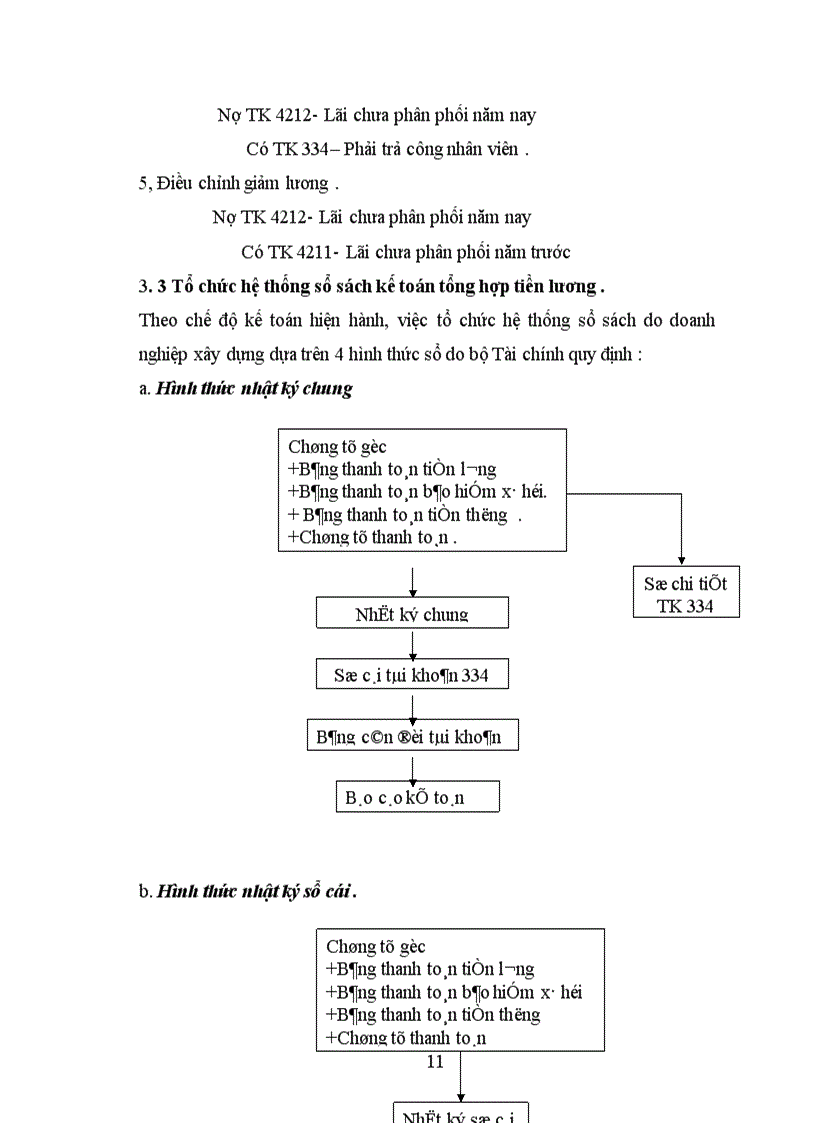 image for page Hoàn thiện công tác kế toán tiền lương và các khoản trích theo lương và các biện pháp tăng cường quản lý quỹ lương tại công ty vật tư kỹ thuật nông nghiệp Hà Tây