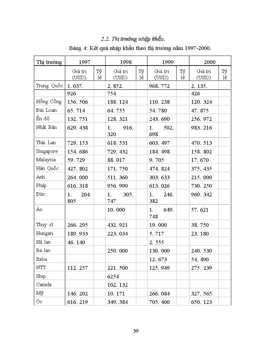image for page Một số biện pháp nhằm nâng cao hiệu quả kinh doanh xuất nhập khẩu ở công ty VIMEDIMEX