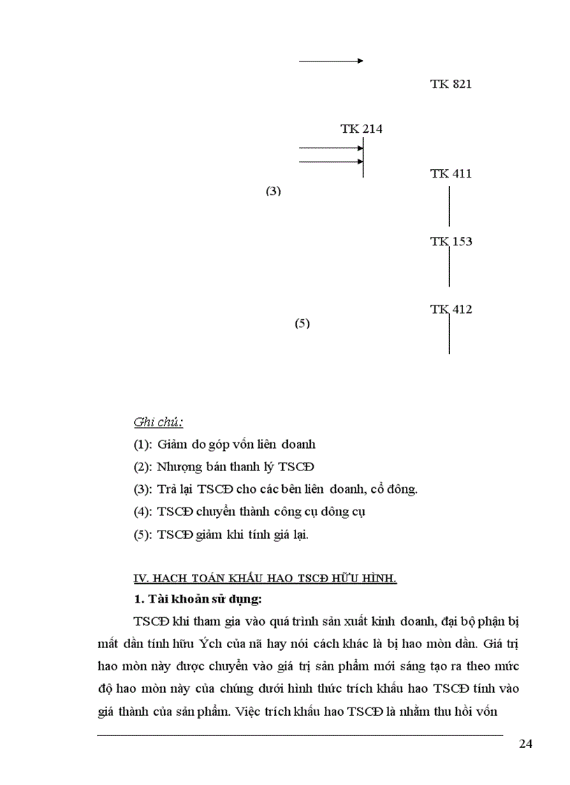 image for page Tổ chức hạch toán TSCĐ tại Công ty Công nghệ phẩm Hà Tây