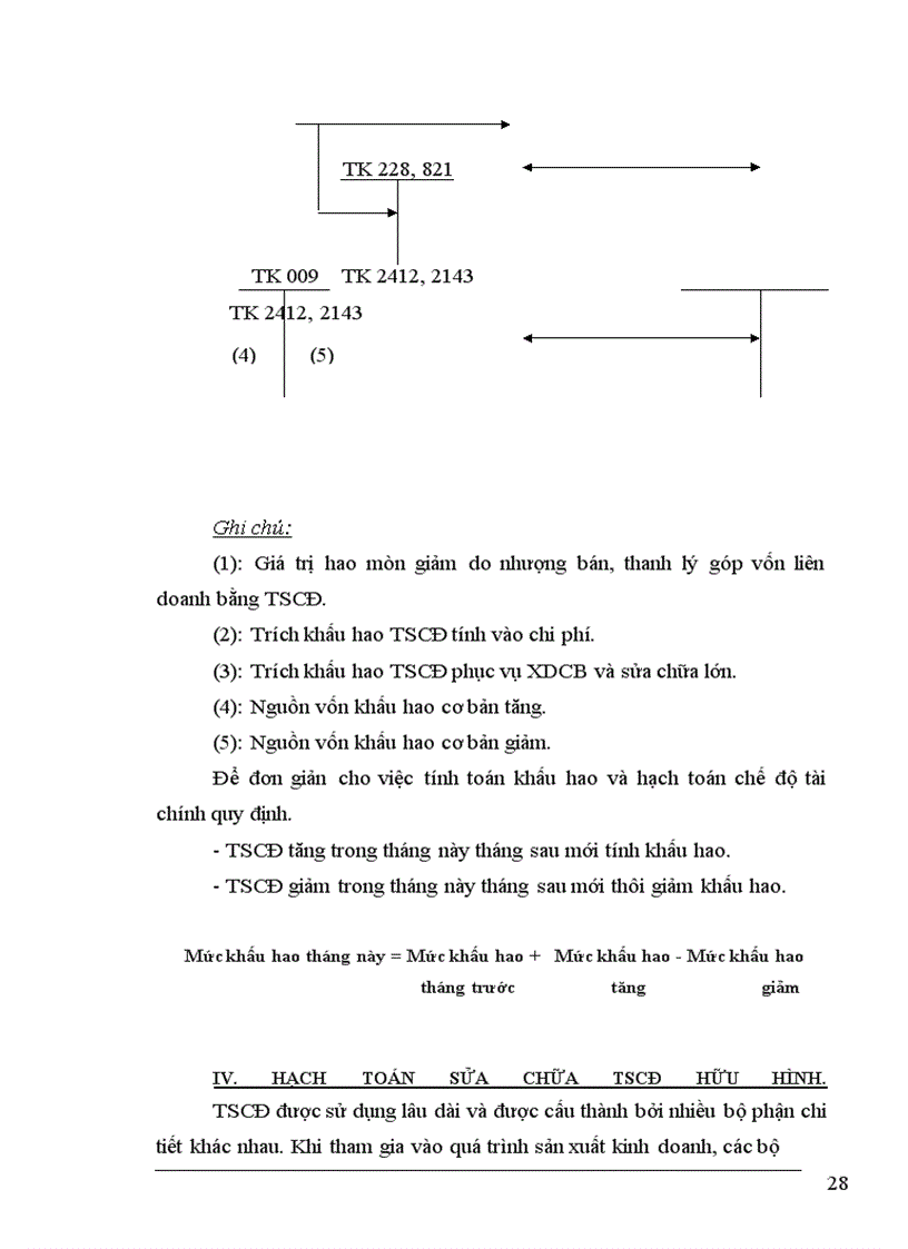 image for page Tổ chức hạch toán TSCĐ tại Công ty Công nghệ phẩm Hà Tây