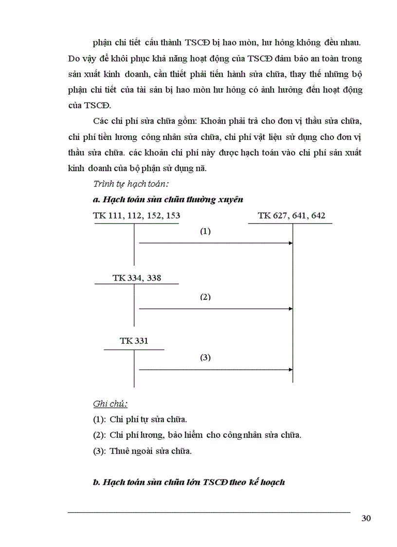 image for page Tổ chức hạch toán TSCĐ tại Công ty Công nghệ phẩm Hà Tây