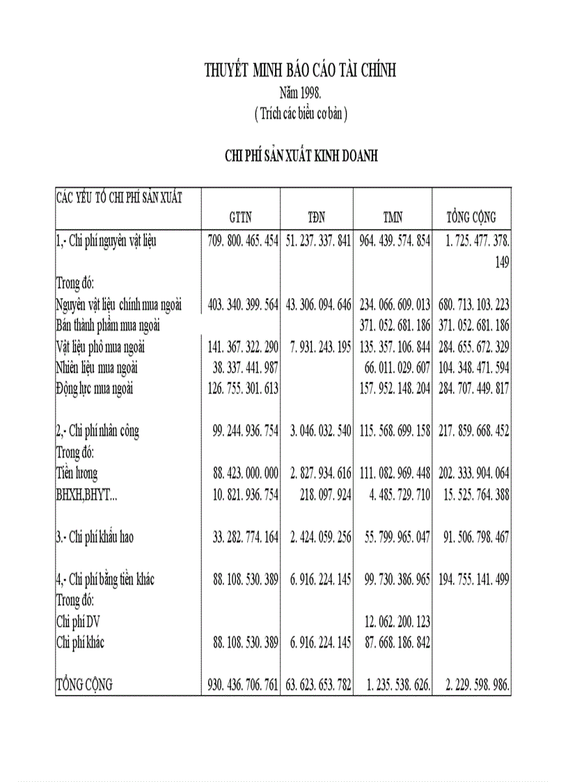 image for page Hệ thống báo cáo tài chính với việc phân tích hoạt động tài chính tại Tổng công ty Thép Việt Nam