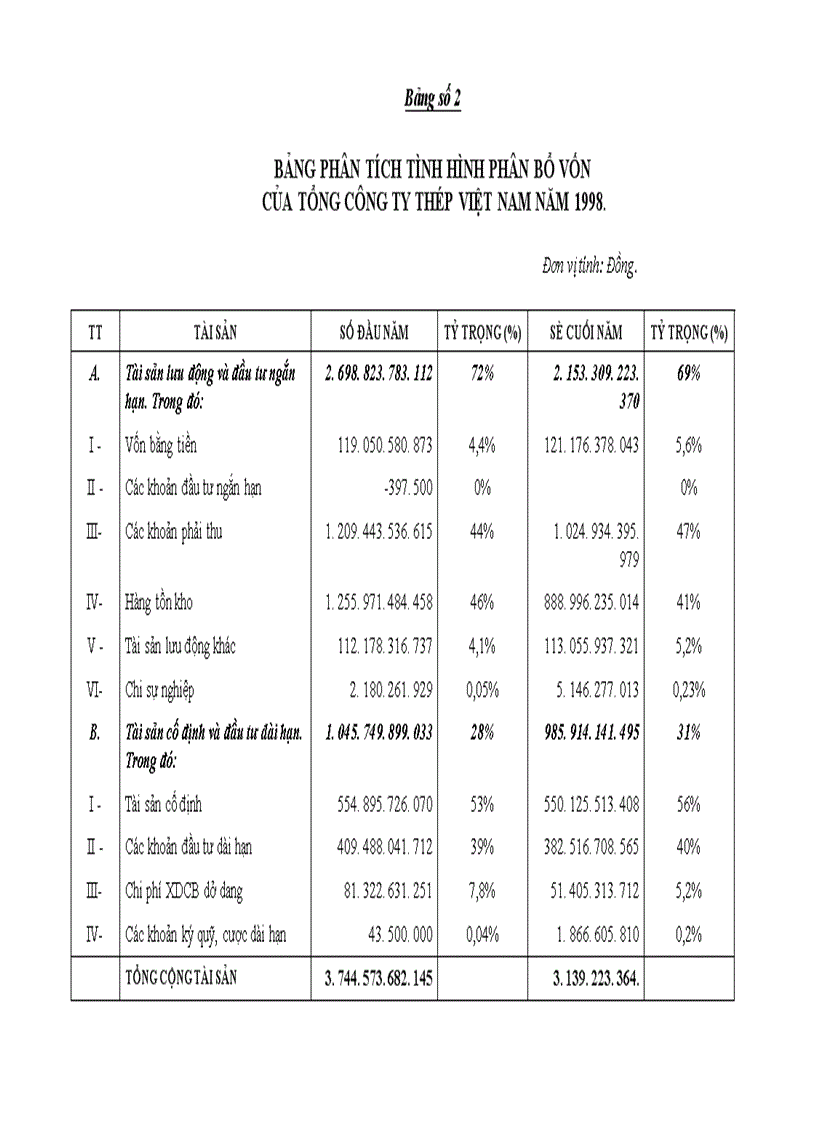 image for page Hệ thống báo cáo tài chính với việc phân tích hoạt động tài chính tại Tổng công ty Thép Việt Nam