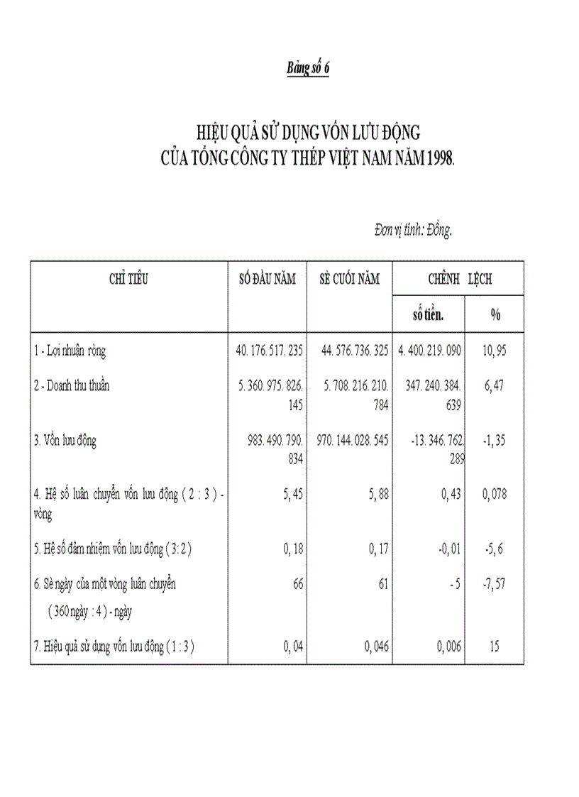 image for page Hệ thống báo cáo tài chính với việc phân tích hoạt động tài chính tại Tổng công ty Thép Việt Nam