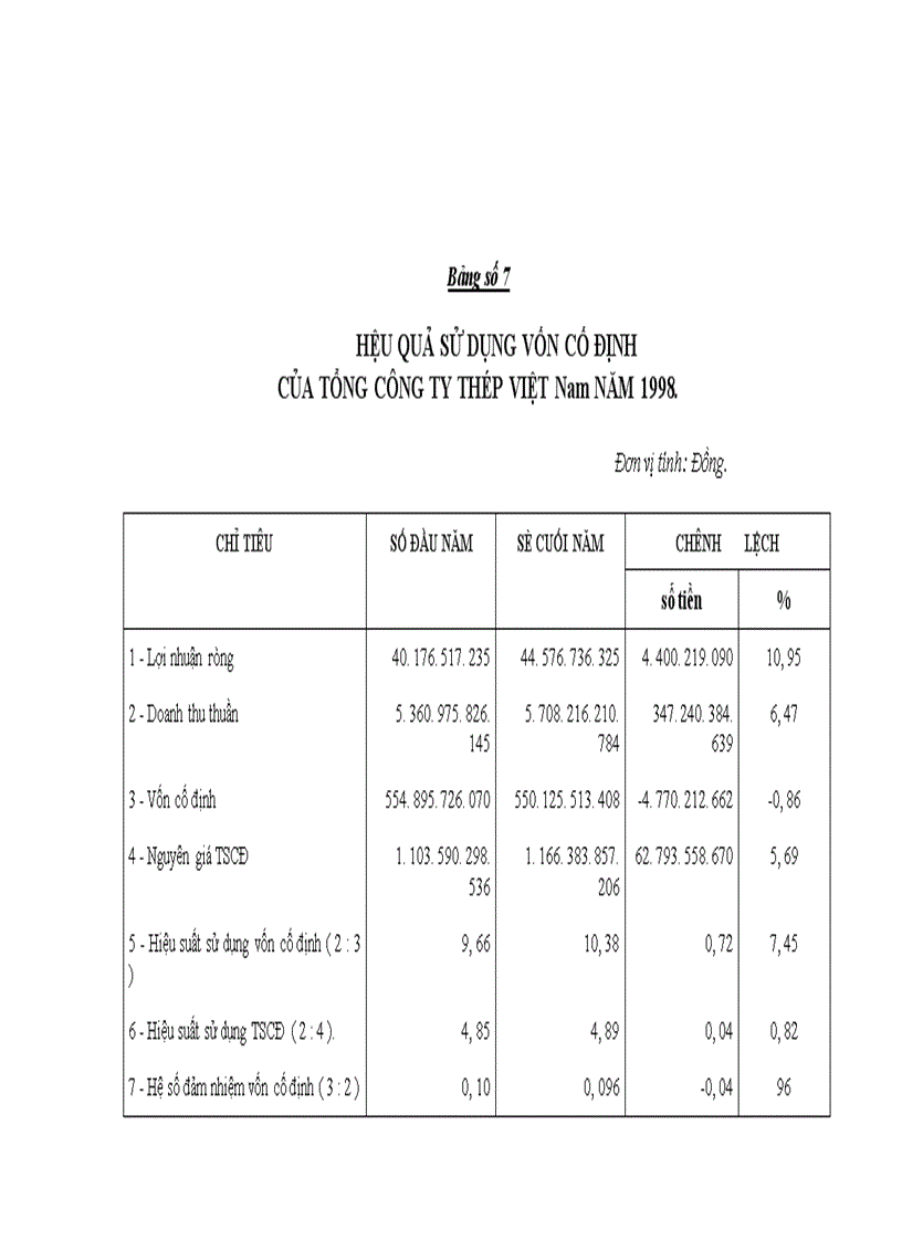image for page Hệ thống báo cáo tài chính với việc phân tích hoạt động tài chính tại Tổng công ty Thép Việt Nam