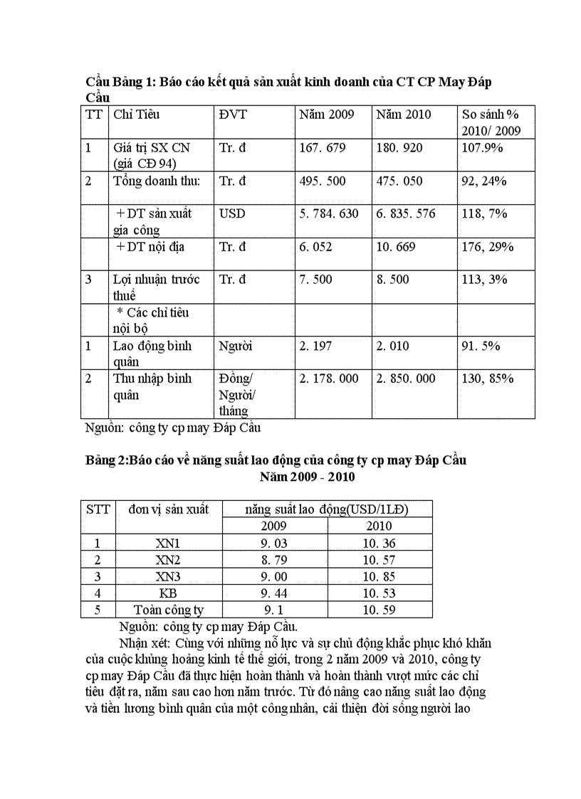 image for page Tại sao nói: Kỉ luật lao động là 1 hoạt động quản lí? Một tổ chức cần làm những gì để kỉ luật lao động được thực hiện hiệu quả? Kỉ luật lao động trong 1 doanh nghiệp cụ thể.