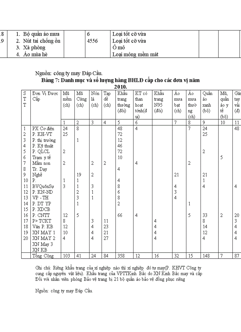 image for page Tại sao nói: Kỉ luật lao động là 1 hoạt động quản lí? Một tổ chức cần làm những gì để kỉ luật lao động được thực hiện hiệu quả? Kỉ luật lao động trong 1 doanh nghiệp cụ thể.