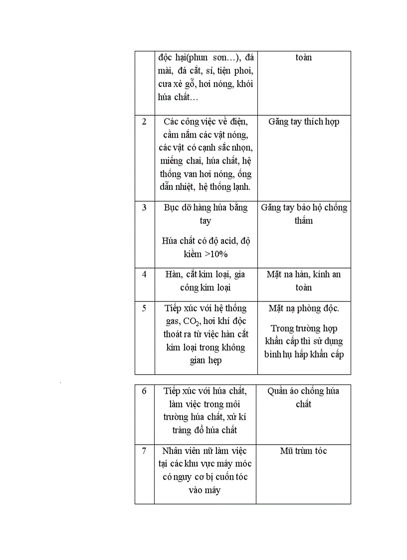 image for page Tại sao nói: Kỉ luật lao động là 1 hoạt động quản lí? Một tổ chức cần làm những gì để kỉ luật lao động được thực hiện hiệu quả? Kỉ luật lao động trong 1 doanh nghiệp cụ thể.