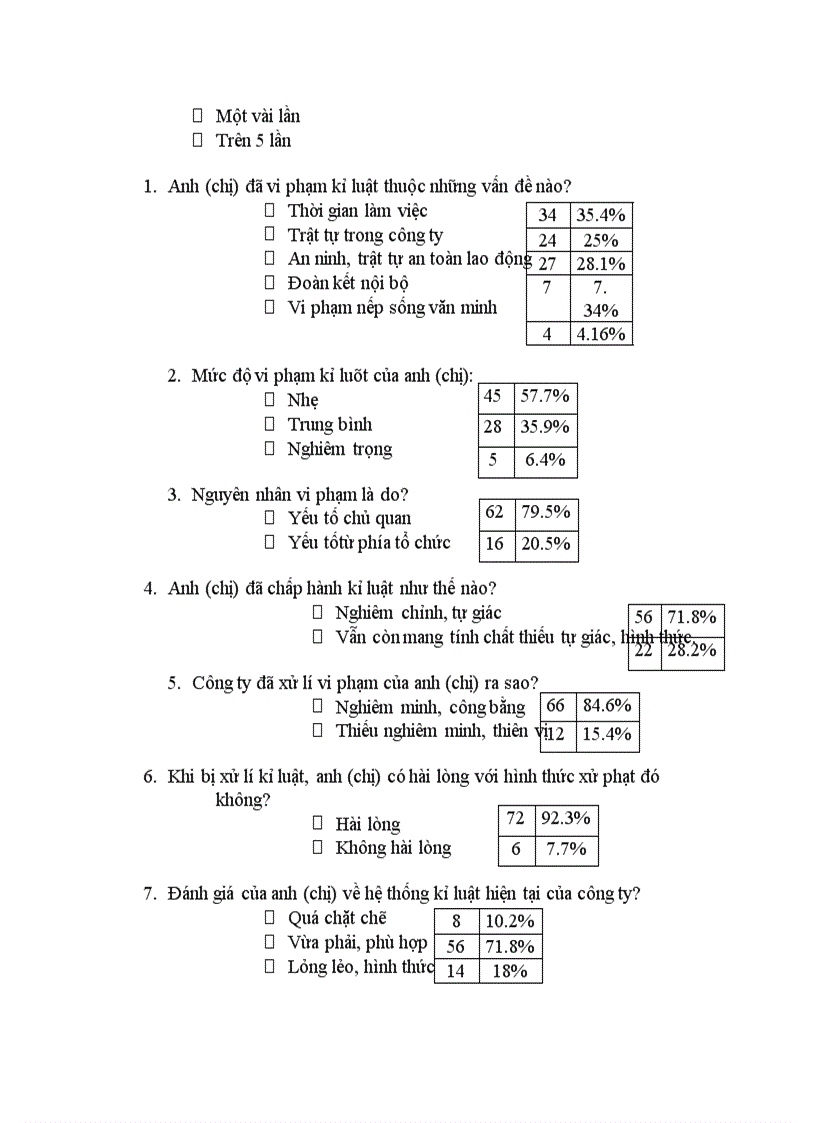 image for page Tại sao nói: Kỉ luật lao động là 1 hoạt động quản lí? Một tổ chức cần làm những gì để kỉ luật lao động được thực hiện hiệu quả? Kỉ luật lao động trong 1 doanh nghiệp cụ thể.