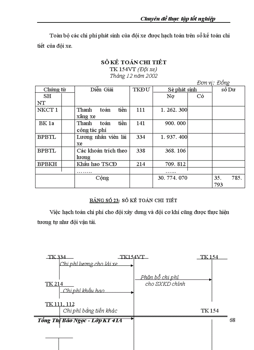 image for page Hoàn thiện kế toán chi phí sản xuất và tính giá thành sản phẩm xây lắp với việc tăng cường hiệu quả quản trị chi phí tại xí nghiệp xây lắp Điện – Công Ty Điện Lực I