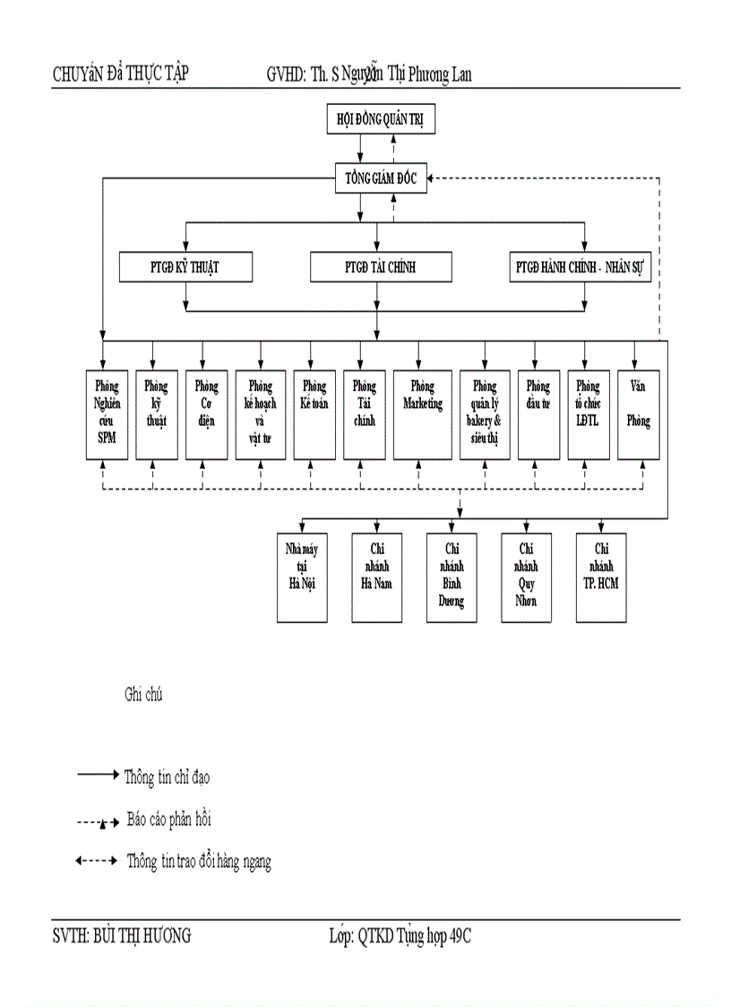 image for page Một số giải pháp nhằm đẩy mạnh hoạt động tiêu thụ sản phẩm tại Công ty CPTP Hữu Nghị