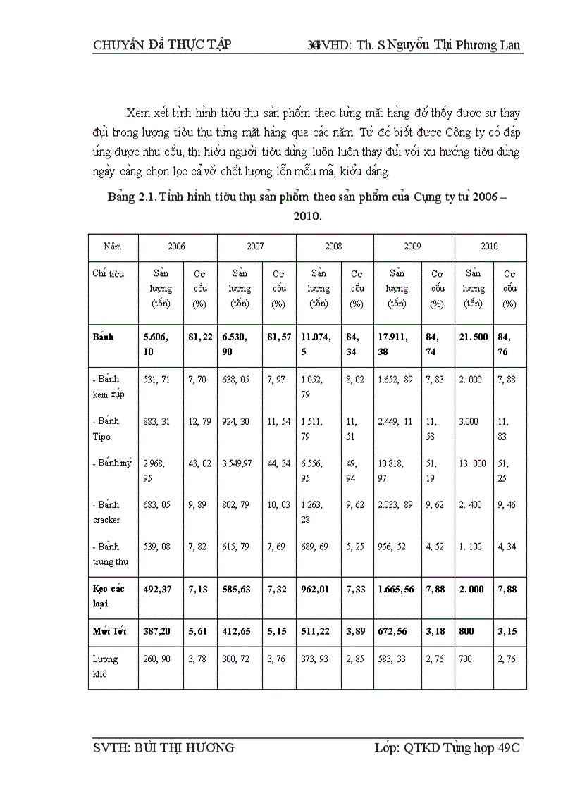 image for page Một số giải pháp nhằm đẩy mạnh hoạt động tiêu thụ sản phẩm tại Công ty CPTP Hữu Nghị
