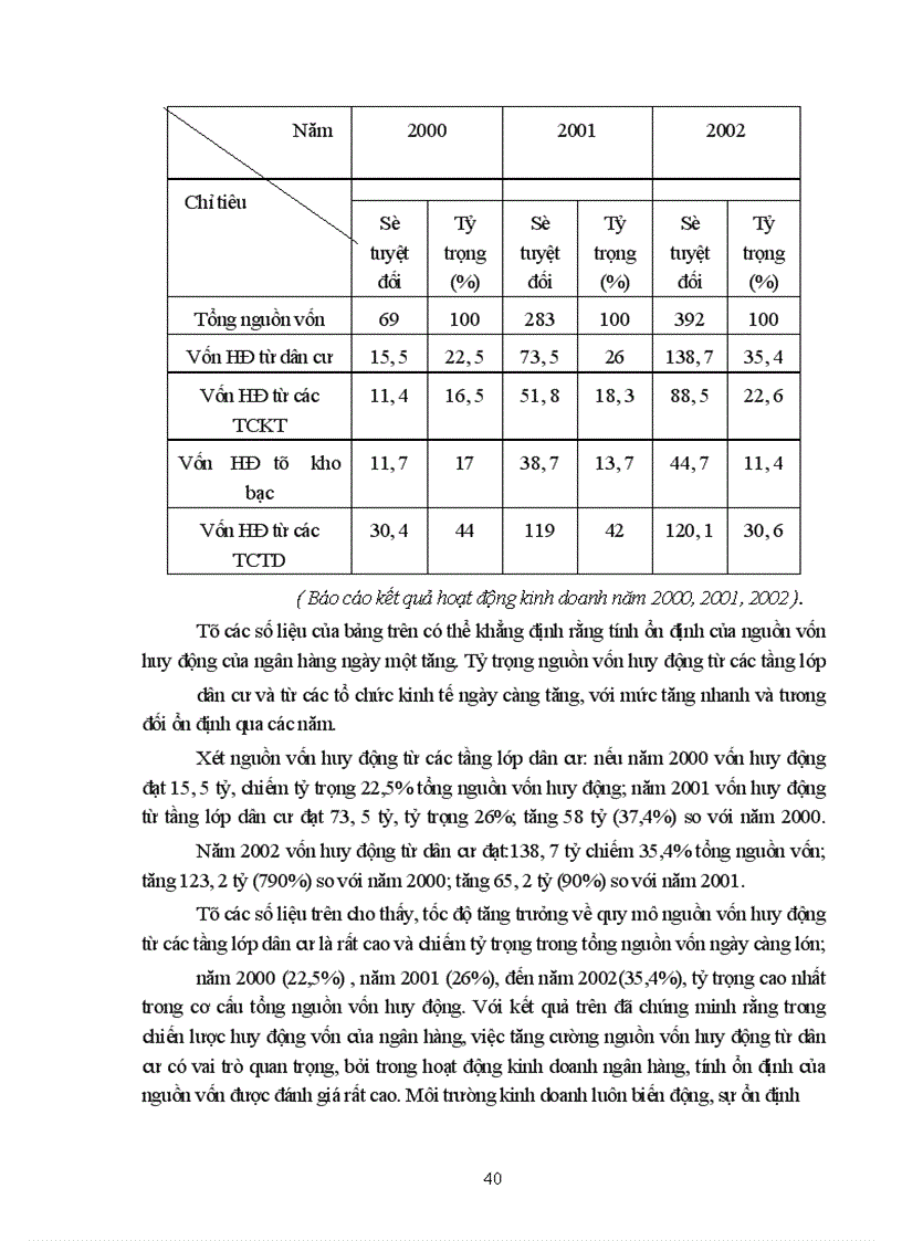 image for page Một số giải pháp nâng cao hiệu quả huy động vốn