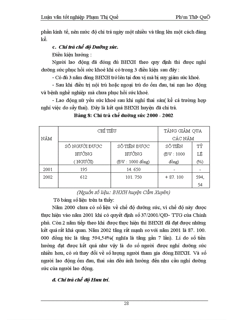 image for page Công tác chi trả Bảo hiểm xã hội ở huyện Cẩm xuyên - Hà Tĩnh giai đoạn 2000-2002 Thực trạng và giải pháp