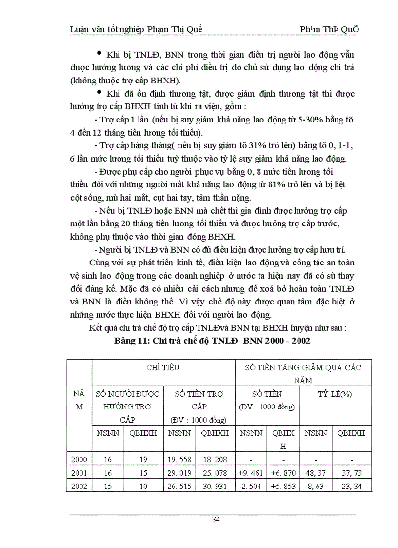 image for page Công tác chi trả Bảo hiểm xã hội ở huyện Cẩm xuyên - Hà Tĩnh giai đoạn 2000-2002 Thực trạng và giải pháp