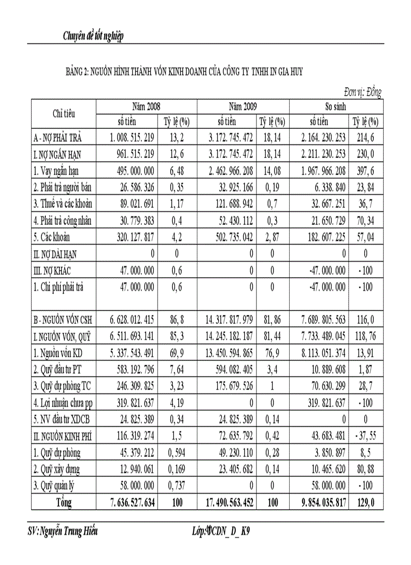 image for page Quản trị và nâng cao hiệu quả sử dụng vốn lưu động tại Công ty TNHH In Gia Huy