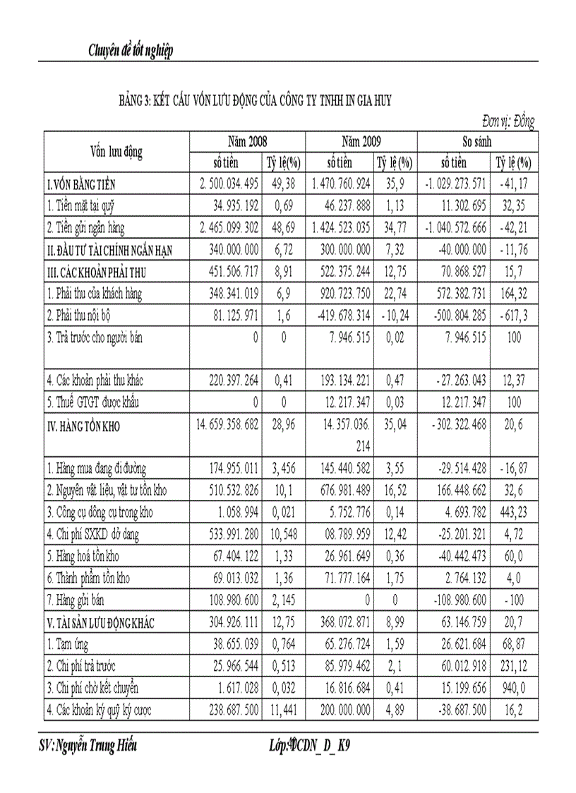 image for page Quản trị và nâng cao hiệu quả sử dụng vốn lưu động tại Công ty TNHH In Gia Huy