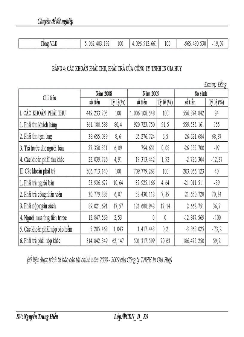 image for page Quản trị và nâng cao hiệu quả sử dụng vốn lưu động tại Công ty TNHH In Gia Huy