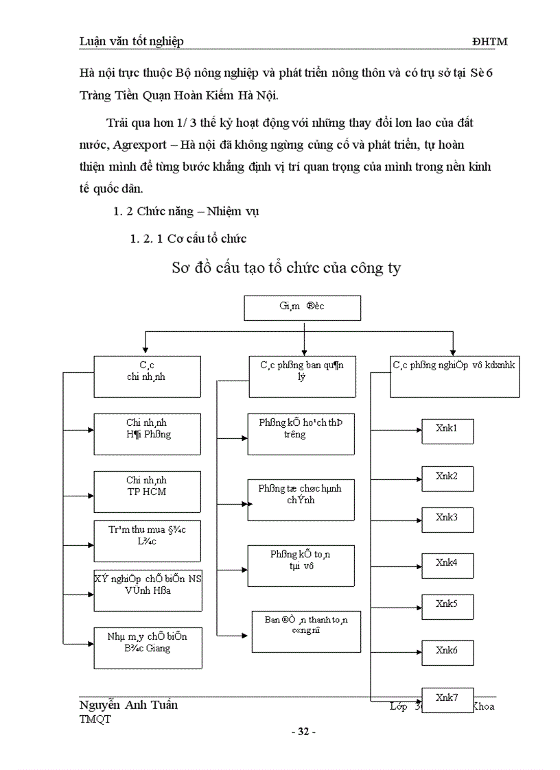 image for page Hoàn thiện quy trình tổ chức thực hiện hợp đồng xuất khẩu Lạc Nhân tại Công ty xuất nhập khẩu nông sản thực phẩm Hà Nội