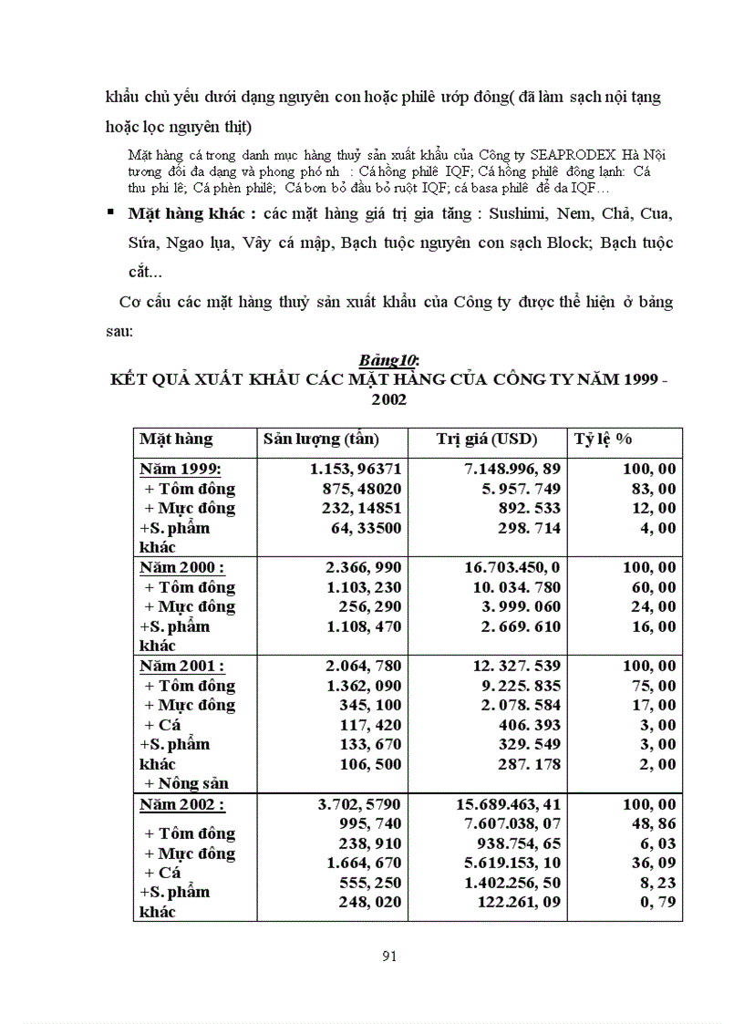 image for page Một số giải pháp nhằm mở rộng thị trường xuất khẩu thuỷ sản của Công ty xuất nhập khẩu Thuỷ sản Hà Nội