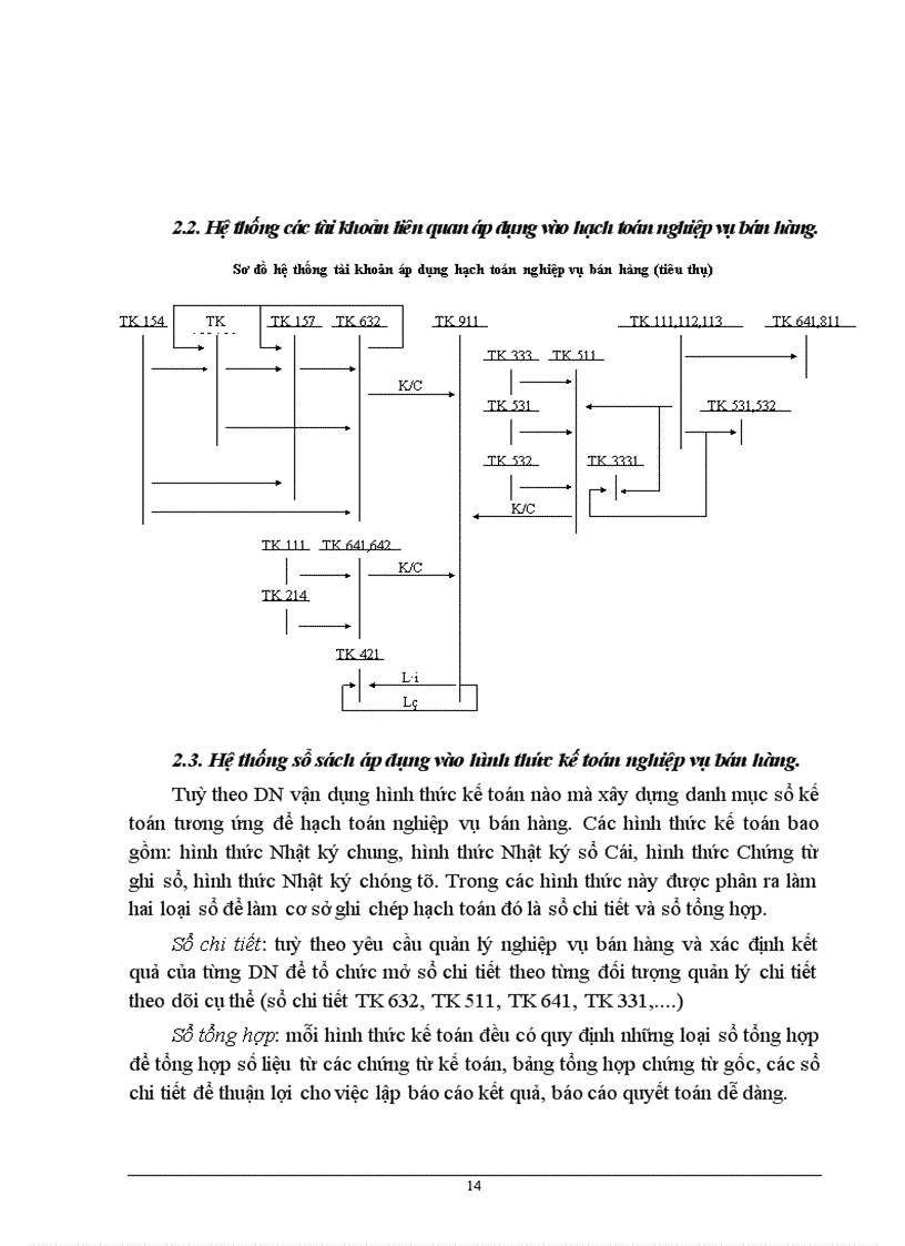 image for page Tổ chức kế toán bán sản phẩm tại chi nhánh miền bắc - nhà máy thiết bị bưu điện