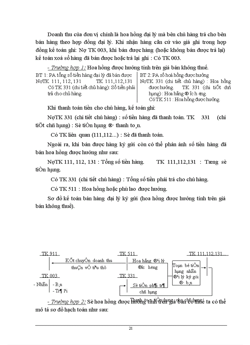 image for page Tổ chức kế toán bán sản phẩm tại chi nhánh miền bắc - nhà máy thiết bị bưu điện