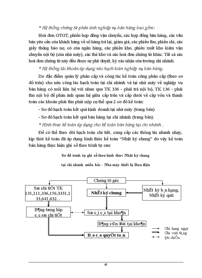 image for page Tổ chức kế toán bán sản phẩm tại chi nhánh miền bắc - nhà máy thiết bị bưu điện