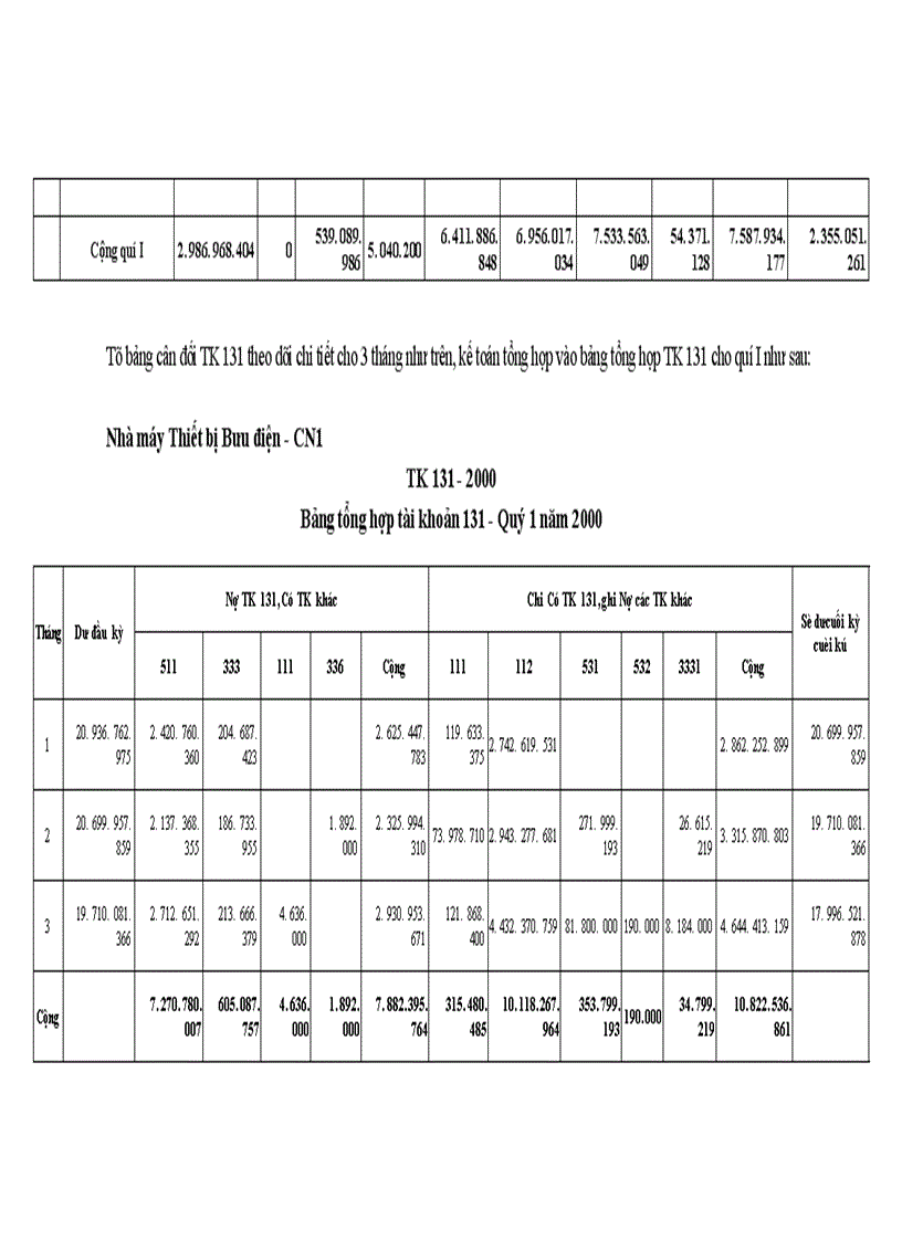 image for page Tổ chức kế toán bán sản phẩm tại chi nhánh miền bắc - nhà máy thiết bị bưu điện