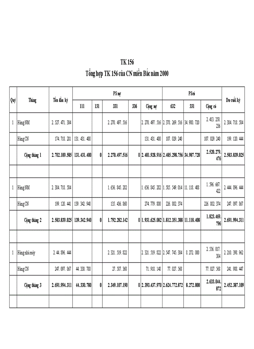image for page Tổ chức kế toán bán sản phẩm tại chi nhánh miền bắc - nhà máy thiết bị bưu điện