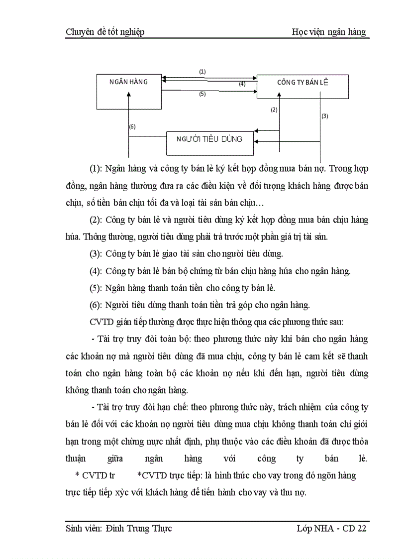 image for page Hoạt động cho vay tiêu dùng của ngân hàng thương mại
