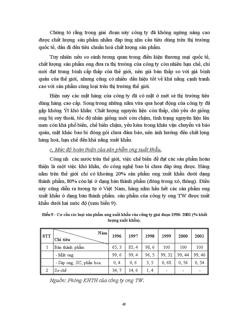 image for page Một số biện pháp cơ bản nhằm đẩy mạnh xuất khẩu sản phẩm ong ở Công ty ong Trung ương