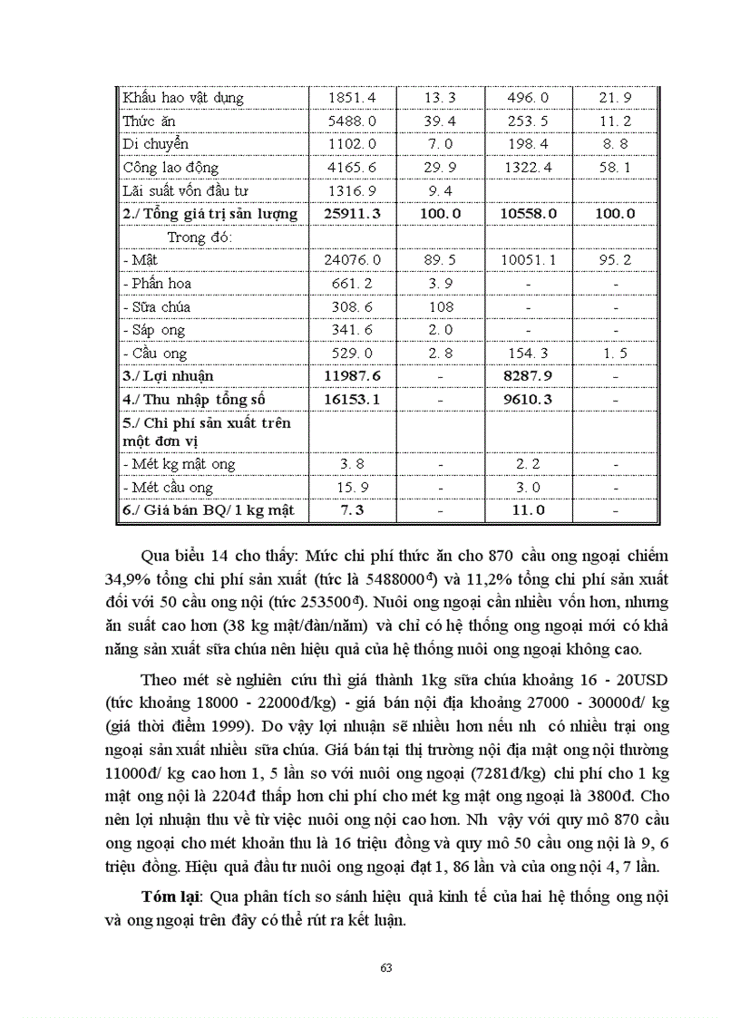 image for page Một số biện pháp cơ bản nhằm đẩy mạnh xuất khẩu sản phẩm ong ở Công ty ong Trung ương