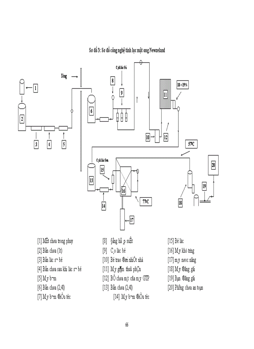 image for page Một số biện pháp cơ bản nhằm đẩy mạnh xuất khẩu sản phẩm ong ở Công ty ong Trung ương