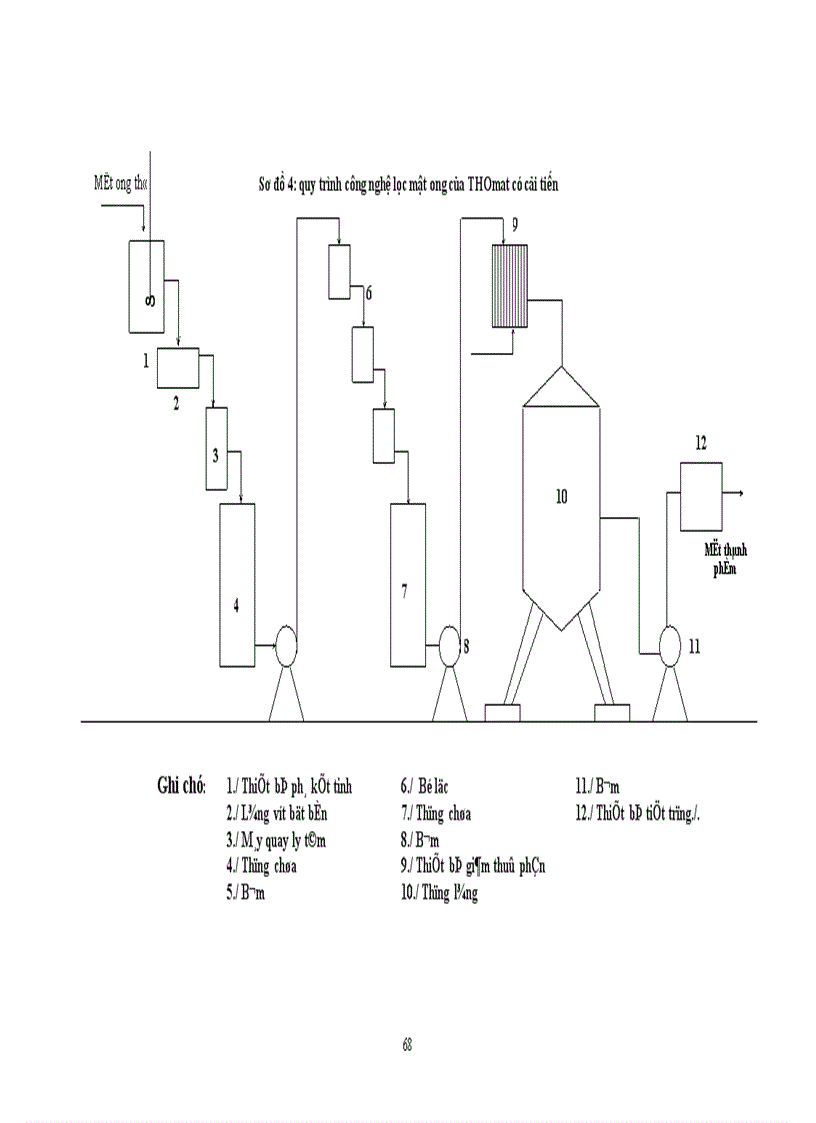image for page Một số biện pháp cơ bản nhằm đẩy mạnh xuất khẩu sản phẩm ong ở Công ty ong Trung ương